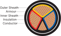 AYFY/YFY, AYWY/YWY-3.5 CORE - Image 2