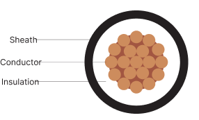 PVC Ignition Cable - Image 2