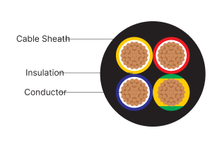 RATNAFLEX MULTICORE CABLE (IS 694) - Image 2